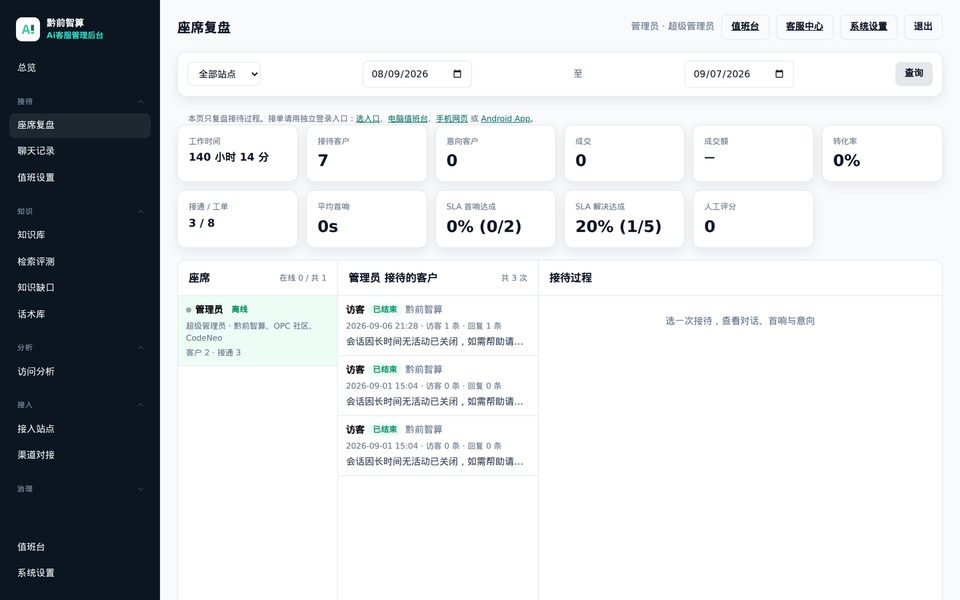 座席复盘真实后台：工时、接待量、SLA 与接待过程