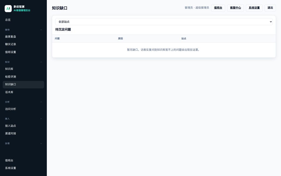 知识缺口真实后台：汇总访客反复问到但知识库答不上的问题